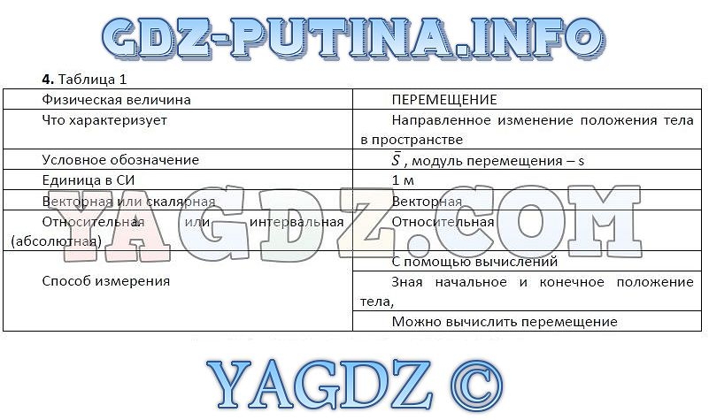 характеристика на доску почета образец service