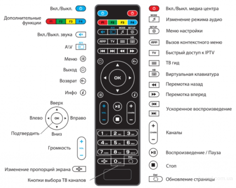 iptv украина 2017